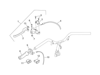 Χειριστήρια ΑΡ